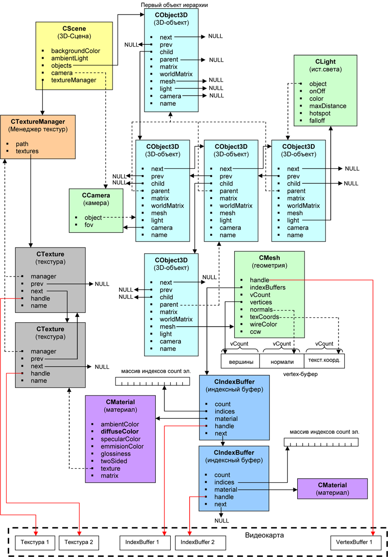 Реферат: Компьютерная графика OpenGL